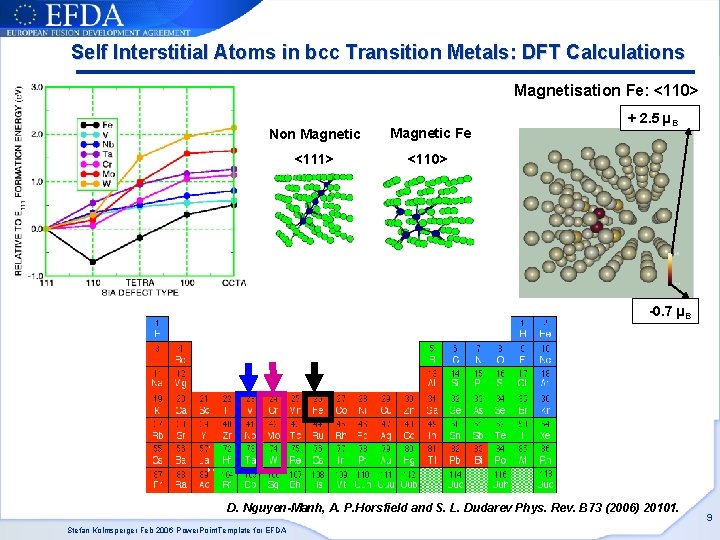 Self Interstitial Atoms in bcc Transition Metals: DFT Calculations Magnetisation Fe: <110> Non Magnetic Self Interstitial Atoms in bcc Transition Metals: DFT Calculations Magnetisation Fe: <110> Non Magnetic