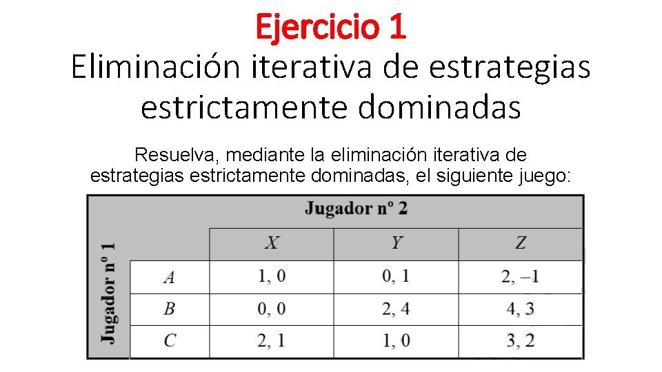 Ejercicio 1 Eliminación iterativa de estrategias estrictamente dominadas Resuelva, mediante la eliminación iterativa de