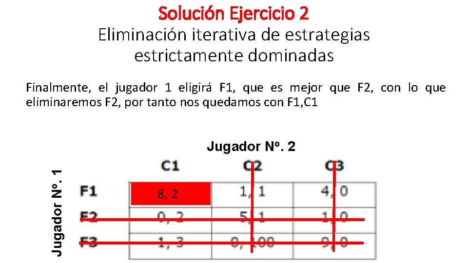 Solución Ejercicio 2 Eliminación iterativa de estrategias estrictamente dominadas Finalmente, el jugador 1 eligirá