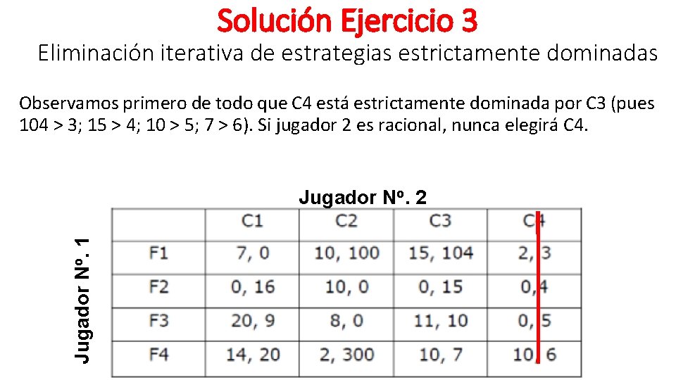 Solución Ejercicio 3 Eliminación iterativa de estrategias estrictamente dominadas Observamos primero de todo que