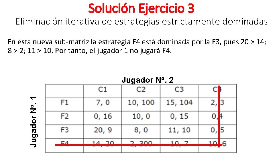 Solución Ejercicio 3 Eliminación iterativa de estrategias estrictamente dominadas En esta nueva sub-matriz la