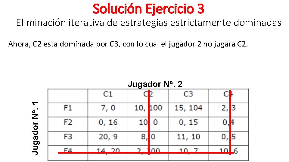 Solución Ejercicio 3 Eliminación iterativa de estrategias estrictamente dominadas Ahora, C 2 está dominada