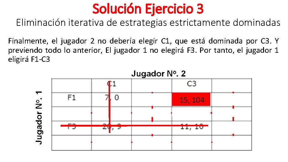 Solución Ejercicio 3 Eliminación iterativa de estrategias estrictamente dominadas Finalmente, el jugador 2 no