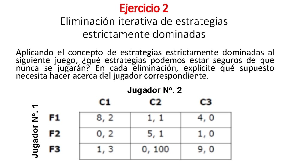 Ejercicio 2 Eliminación iterativa de estrategias estrictamente dominadas Aplicando el concepto de estrategias estrictamente