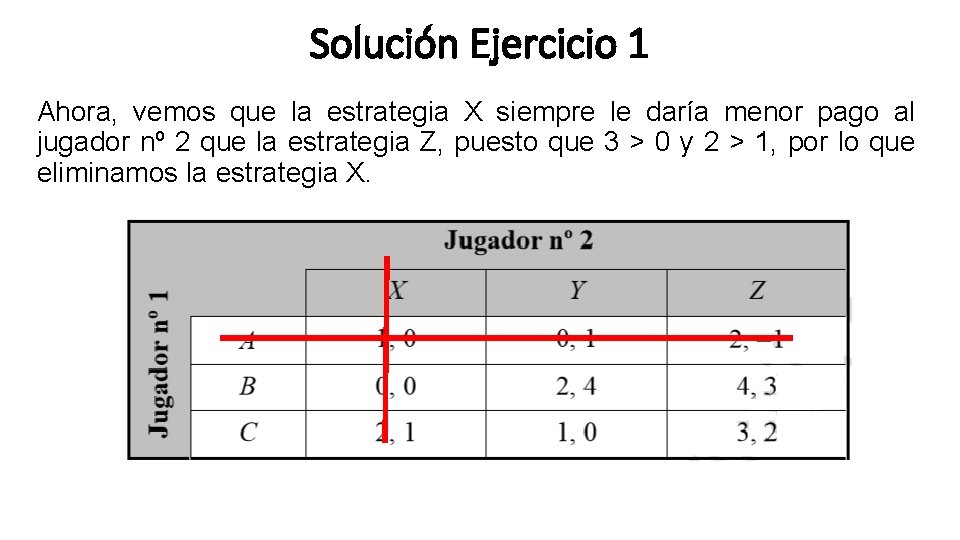 Solución Ejercicio 1 Ahora, vemos que la estrategia X siempre le daría menor pago