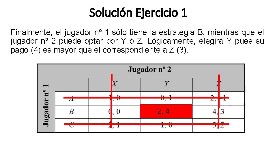 Solución Ejercicio 1 Finalmente, el jugador nº 1 sólo tiene la estrategia B, mientras