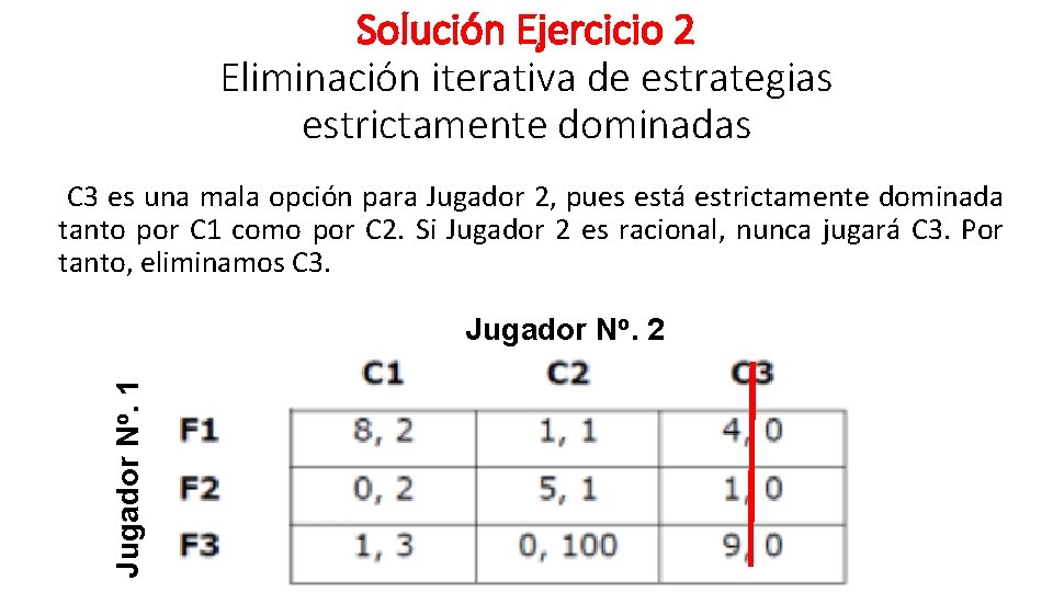 Solución Ejercicio 2 Eliminación iterativa de estrategias estrictamente dominadas C 3 es una mala