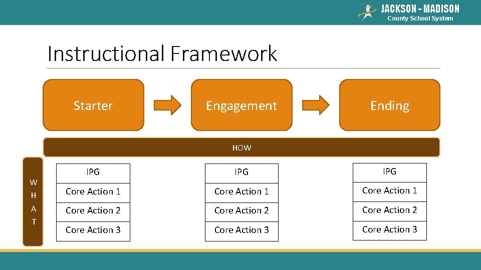 JACKSON - MADISON County School System Instructional Framework Starter Engagement Ending HOW W H