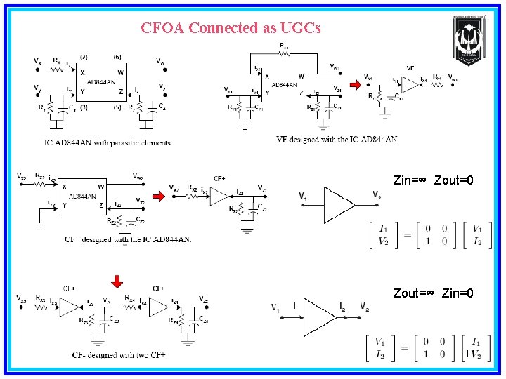 CFOA Connected as UGCs Zin=∞ Zout=0 Zout=∞ Zin=0 11 