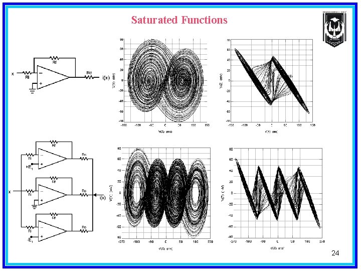 Saturated Functions 24 