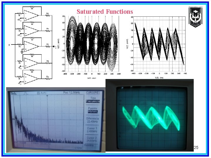 Saturated Functions 25 