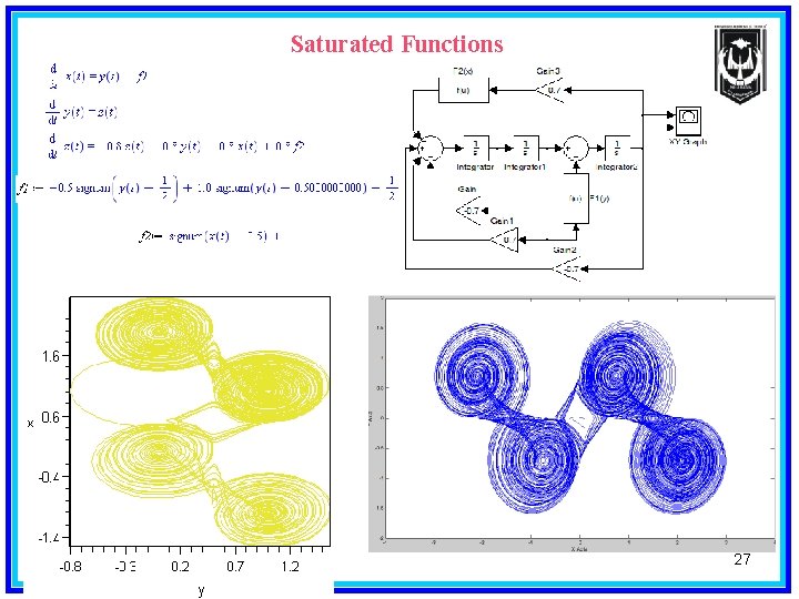 Saturated Functions 27 