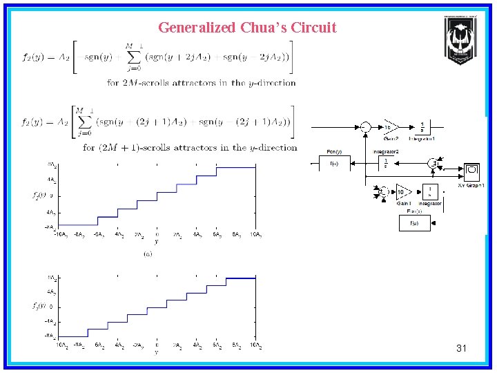 Generalized Chua’s Circuit 31 