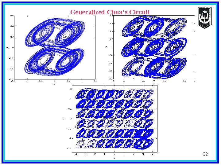 Generalized Chua’s Circuit 32 