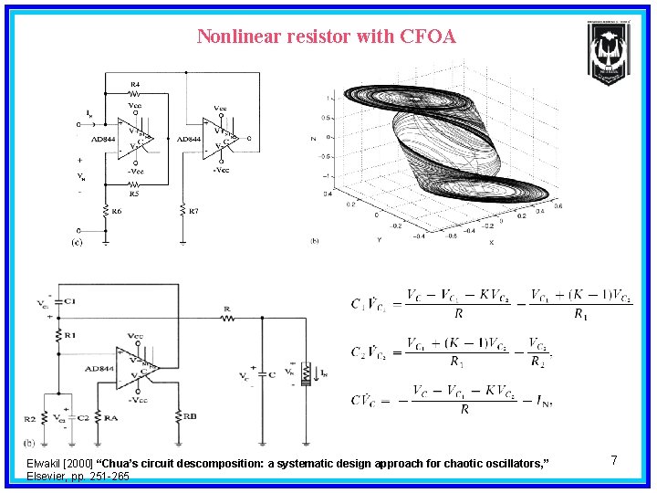 Nonlinear resistor with CFOA Elwakil [2000] “Chua’s circuit descomposition: a systematic design approach for