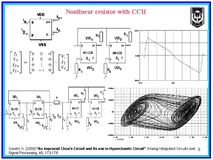 Nonlinear resistor with CCII Gandhi G. [2006] “An improved Chua’s Circuit and Its use