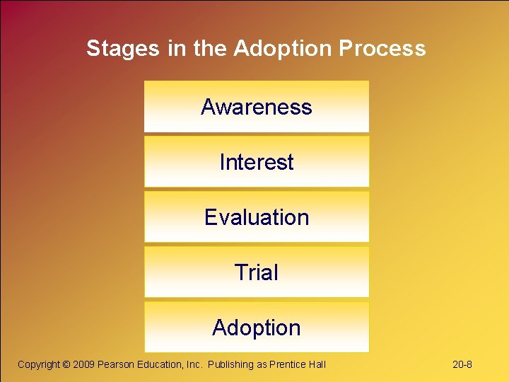 Stages in the Adoption Process Awareness Interest Evaluation Trial Adoption Copyright © 2009 Pearson