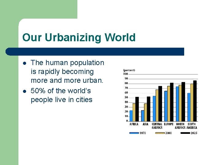 Our Urbanizing World l l The human population is rapidly becoming more and more