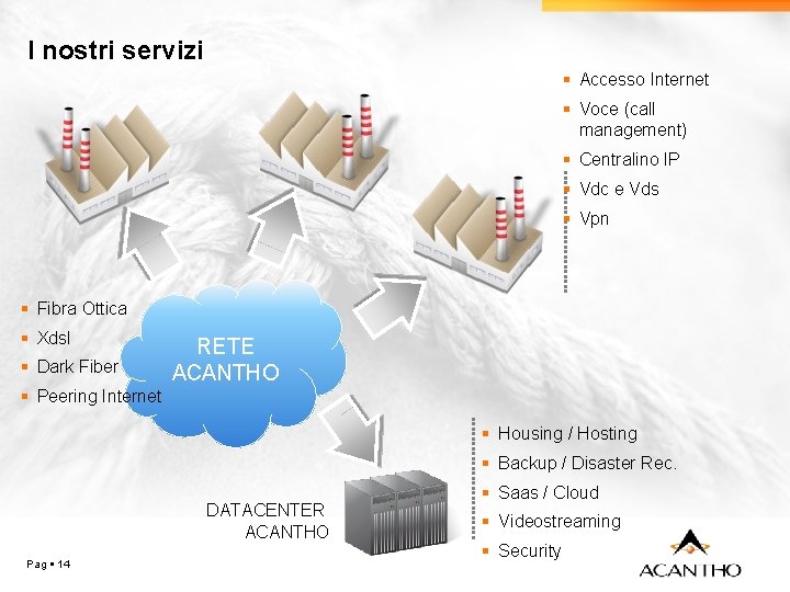 I nostri servizi Accesso Internet Voce (call management) Centralino IP Vdc e Vds Vpn