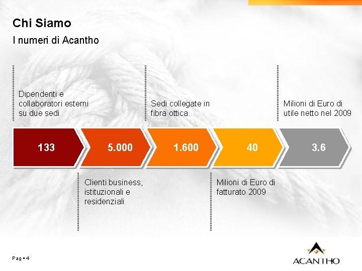 Chi Siamo I numeri di Acantho Dipendenti e collaboratori esterni su due sedi 133