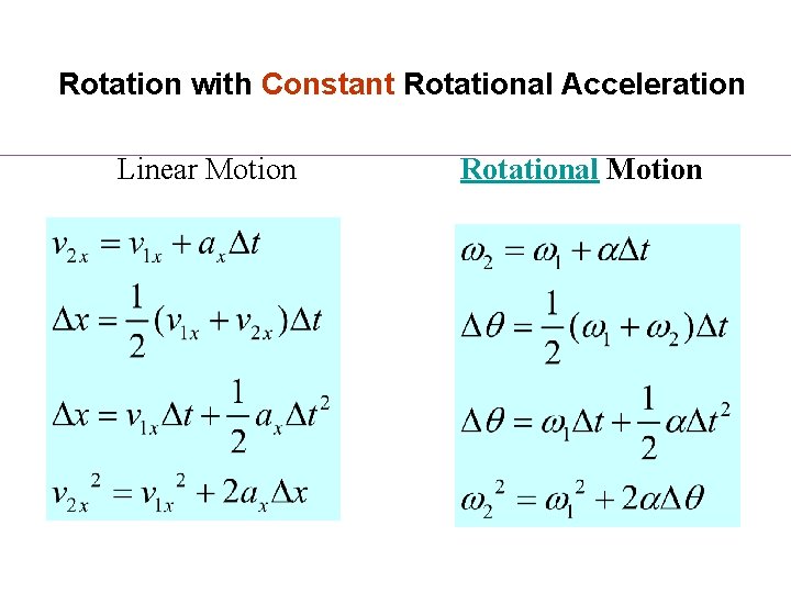 Rotation with Constant Rotational Acceleration Linear Motion Rotational Motion 