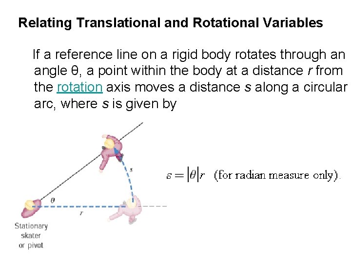 Relating Translational and Rotational Variables If a reference line on a rigid body rotates