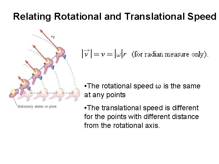 Relating Rotational and Translational Speed • The rotational speed ω is the same at
