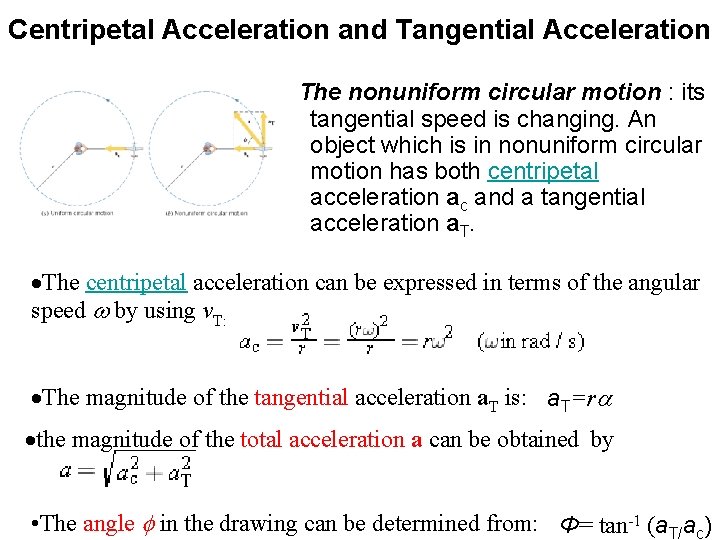Centripetal Acceleration and Tangential Acceleration The nonuniform circular motion : its tangential speed is