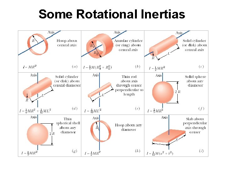 Some Rotational Inertias 