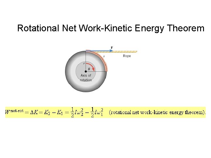 Rotational Net Work-Kinetic Energy Theorem 