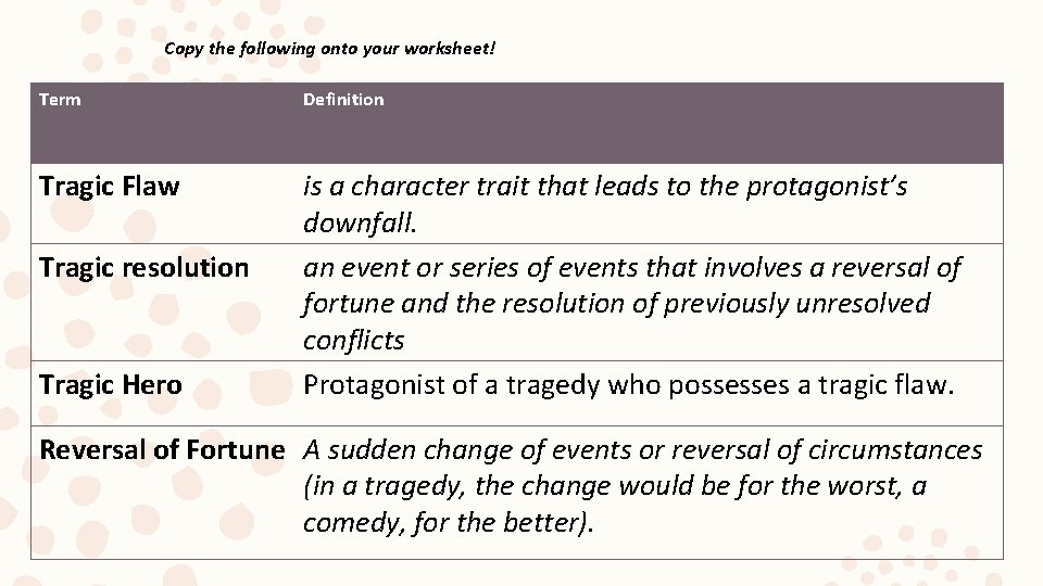 Copy the following onto your worksheet! Term Definition Tragic Flaw is a character trait