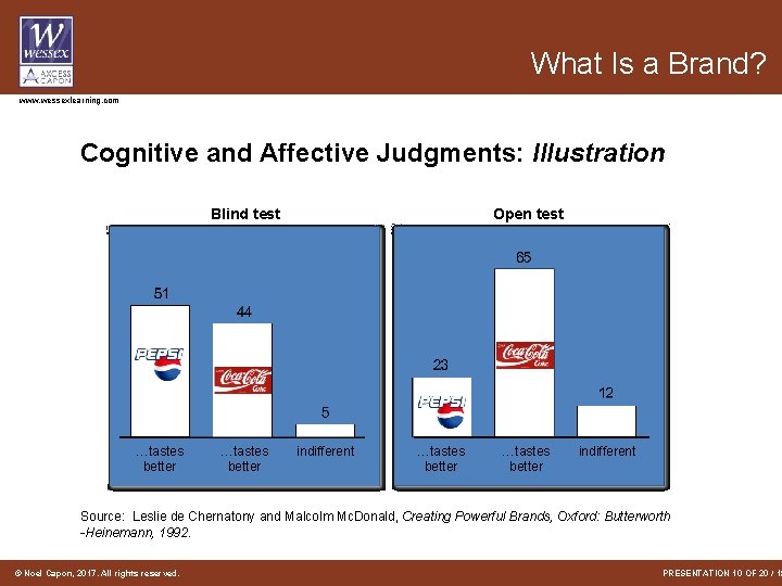 What Is a Brand? www. wessexlearning. com Cognitive and Affective Judgments: Illustration Blind test What Is a Brand? www. wessexlearning. com Cognitive and Affective Judgments: Illustration Blind test