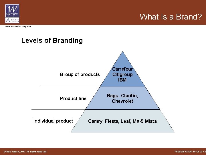 What Is a Brand? www. wessexlearning. com Levels of Branding Group of products Product What Is a Brand? www. wessexlearning. com Levels of Branding Group of products Product