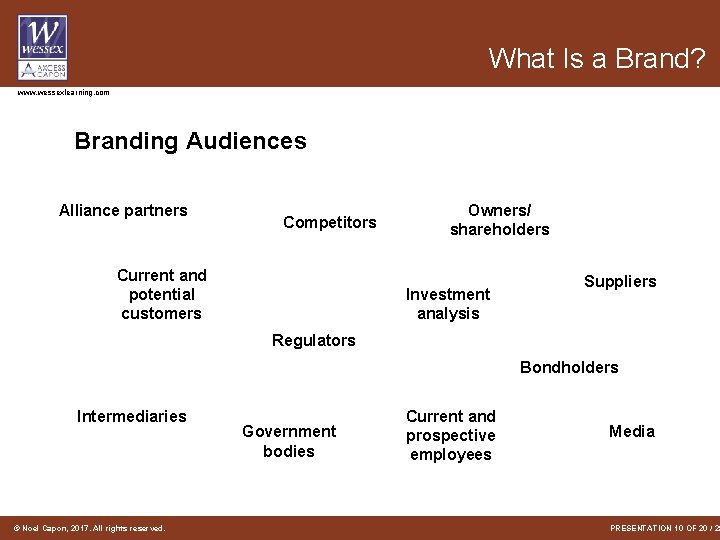 What Is a Brand? www. wessexlearning. com Branding Audiences Alliance partners Competitors Current and What Is a Brand? www. wessexlearning. com Branding Audiences Alliance partners Competitors Current and