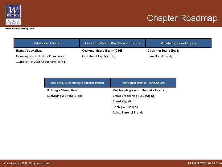 Chapter Roadmap www. wessexlearning. com What is a Brand? Brand Equity and the Value Chapter Roadmap www. wessexlearning. com What is a Brand? Brand Equity and the Value