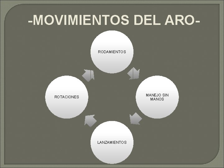 -MOVIMIENTOS DEL ARORODAMIENTOS MANEJO SIN MANOS ROTACIONES LANZAMIENTOS 