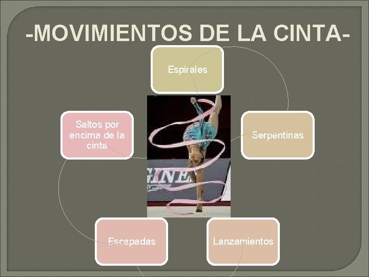 -MOVIMIENTOS DE LA CINTAEspirales Saltos por encima de la cinta Escapadas Serpentinas Lanzamientos 