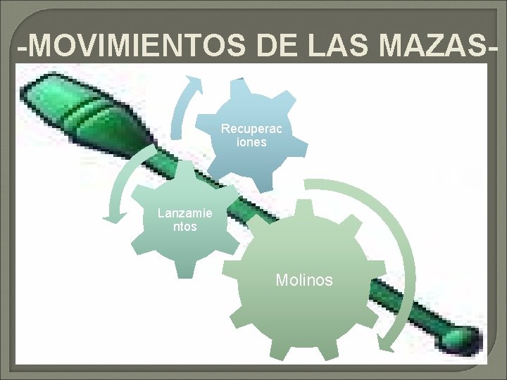 -MOVIMIENTOS DE LAS MAZASRecuperac iones Lanzamie ntos Molinos 