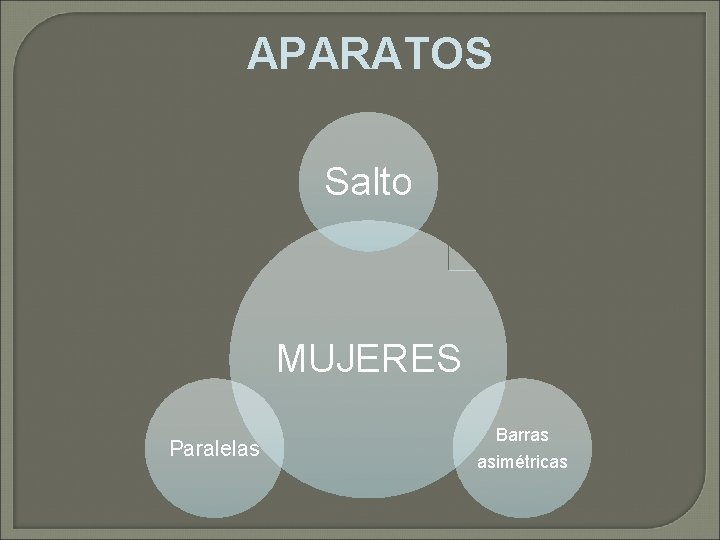 APARATOS Salto MUJERES Paralelas Barras asimétricas 