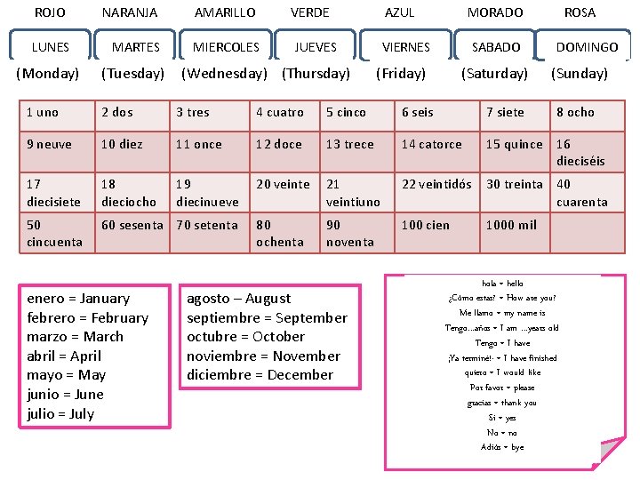 ROJO NARANJA AMARILLO VERDE LUNES MARTES MIERCOLES (Monday) (Tuesday) AZUL JUEVES (Wednesday) (Thursday) MORADO
