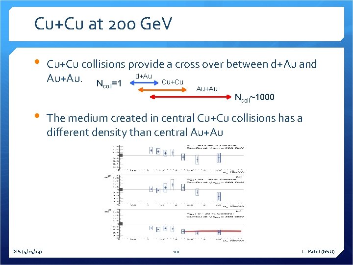 Cu+Cu at 200 Ge. V • Cu+Cu collisions provide a cross over between d+Au