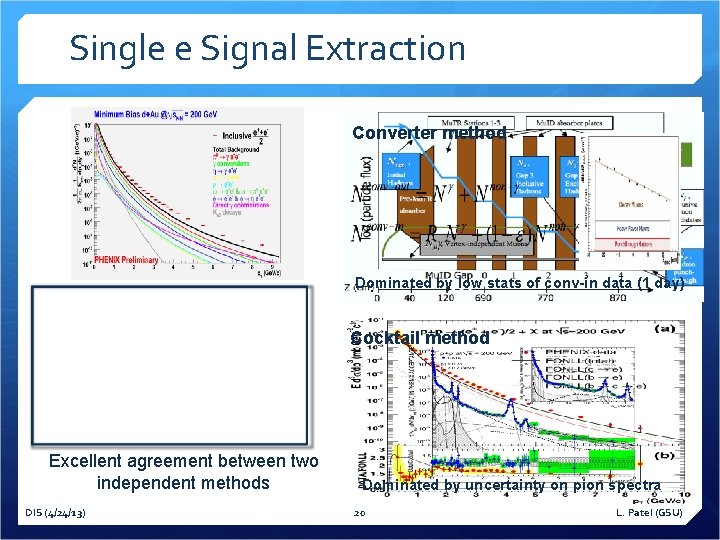 Single e Signal Extraction Converter method Dominated by low stats of conv-in data (1