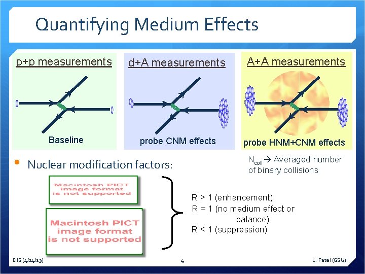 Quantifying Medium Effects p+p measurements d+A measurements A+A measurements Baseline probe CNM effects probe