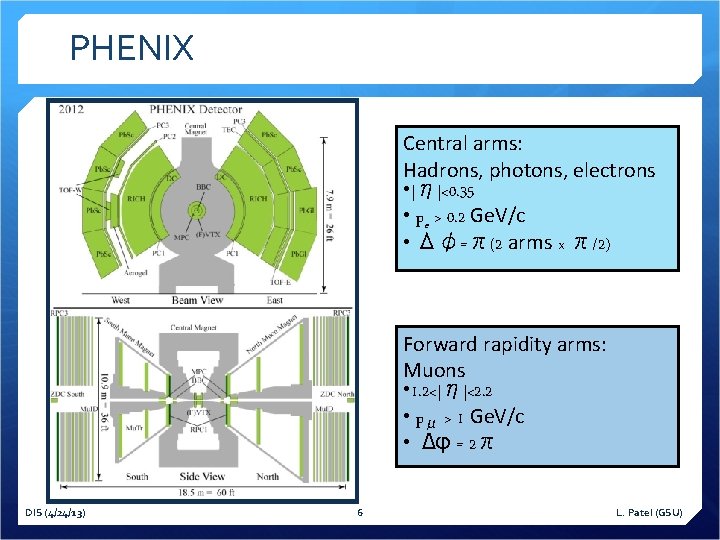 PHENIX Central arms: Hadrons, photons, electrons • |η|<0. 35 • pe > 0. 2