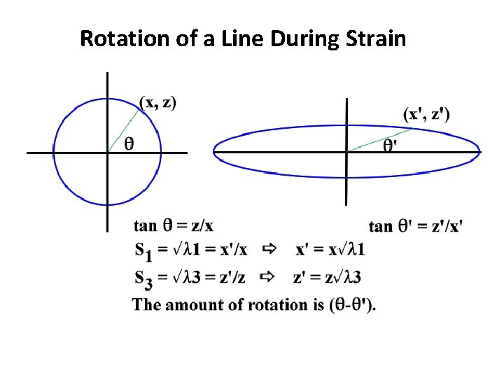 Rotation of a Line During Strain 