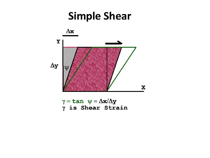 Simple Shear 