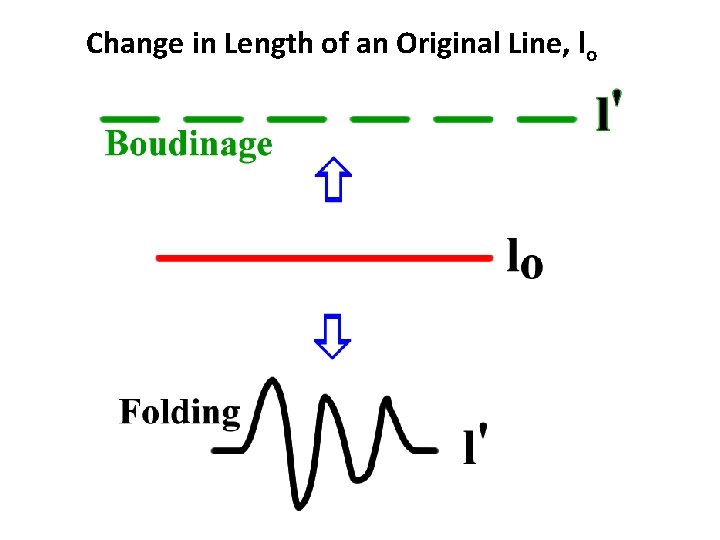 Change in Length of an Original Line, lo 