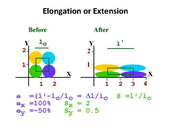 Elongation or Extension 