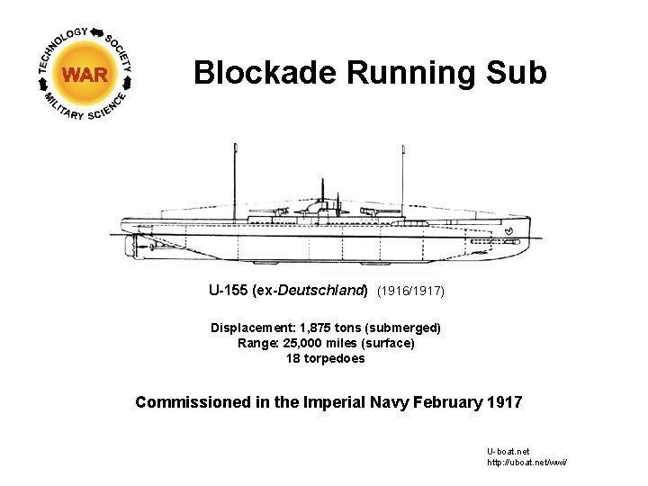 Blockade Running Sub U-155 (ex-Deutschland) (1916/1917) Displacement: 1, 875 tons (submerged) Range: 25, 000