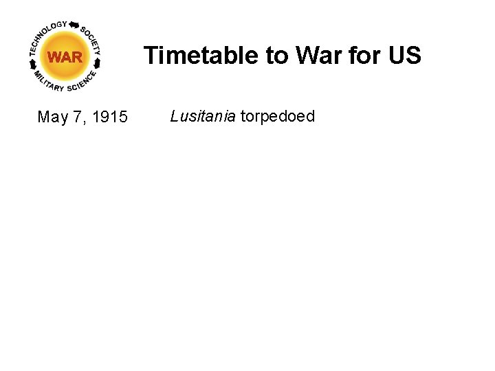 Timetable to War for US May 7, 1915 Lusitania torpedoed 